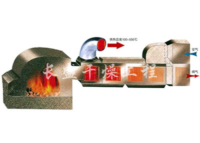 GMF系列燃煤高温热风炉